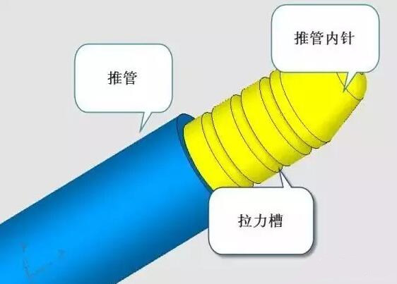 雙層模具，三層，多層，壓鑄公司未來(lái)的方向？